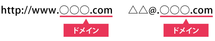 ドメインとは？